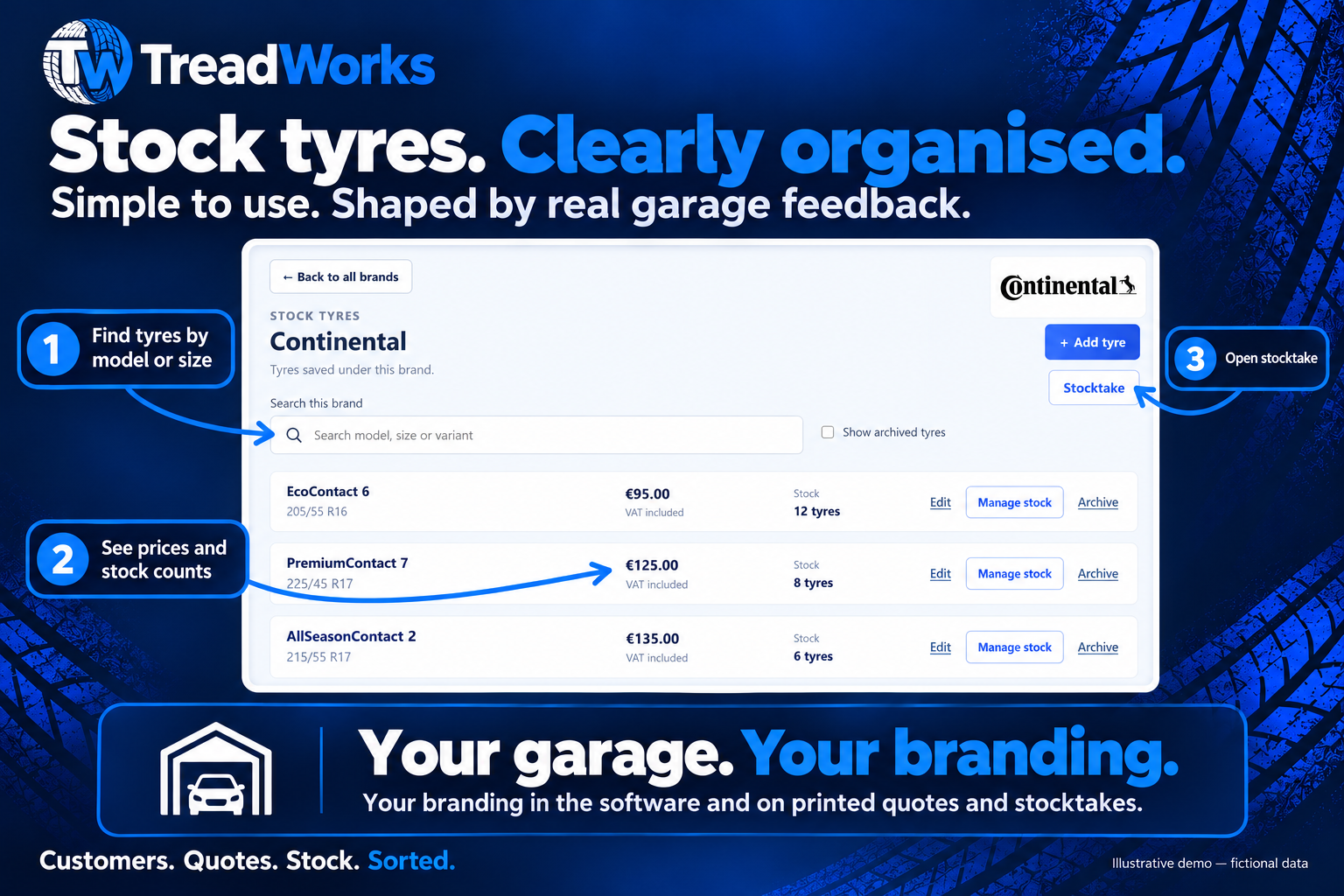 Annotated TreadWorks stock concept with numbered instructional pointers and fictional demo data.