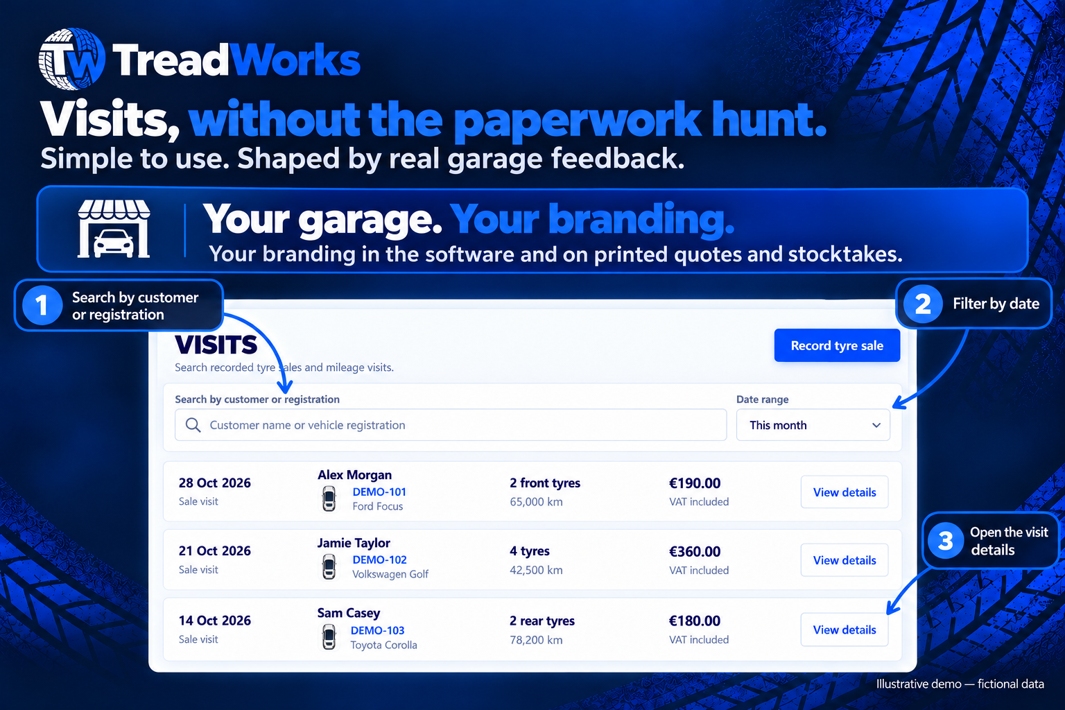 Annotated TreadWorks visits concept with numbered instructional pointers and fictional demo data.